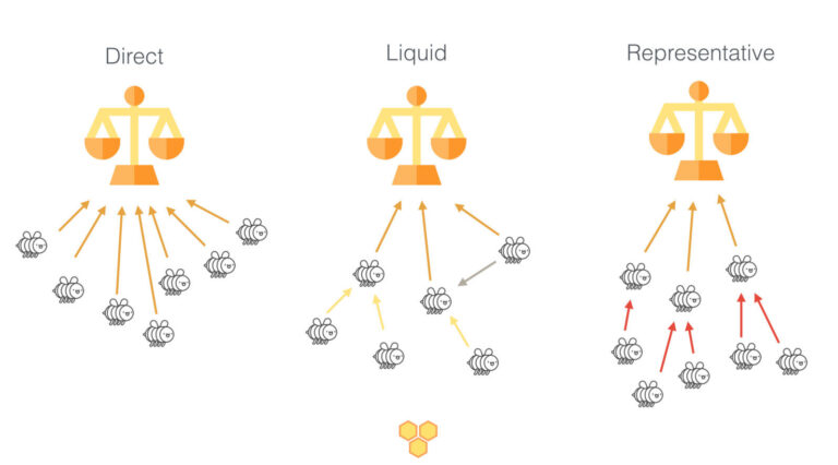 Flytende demokrati forklart